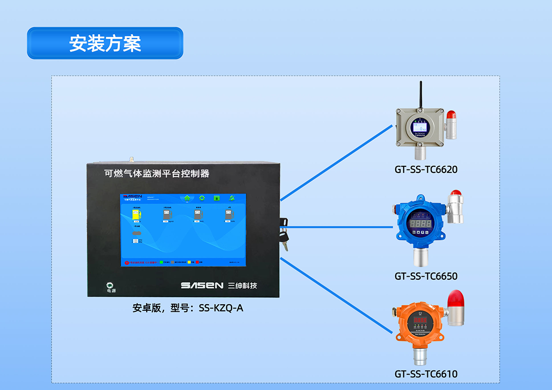 可燃气体监测平台宣传海报_061.png