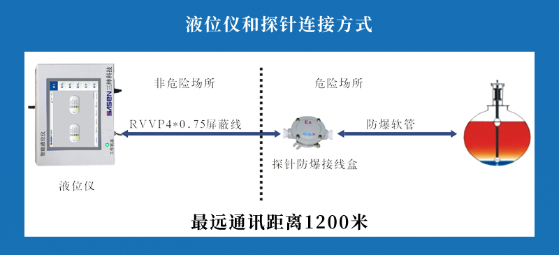 ST-S探针产品修图-类淘宝10_10.png