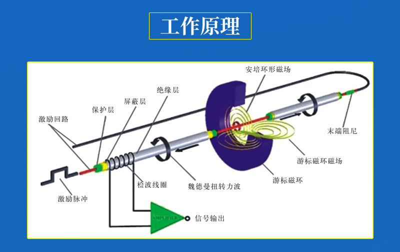 ST-S探针产品修图-类淘宝5_05.png
