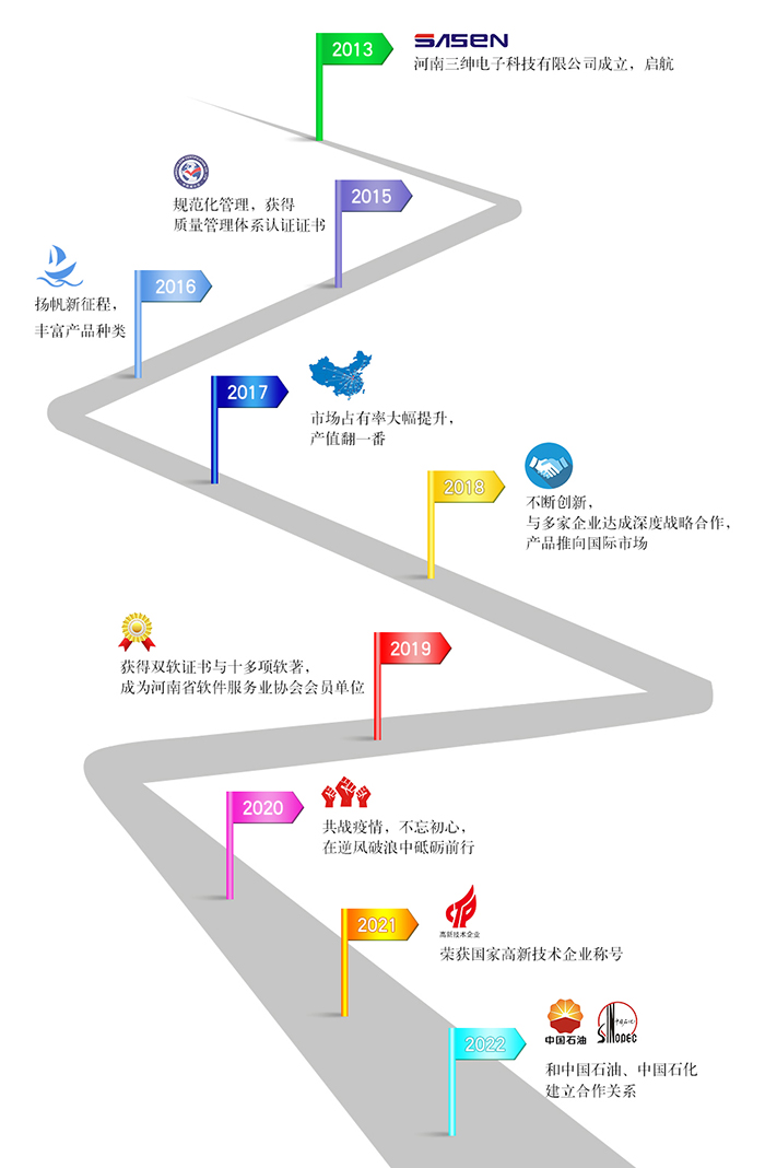 发展历程设计.jpg