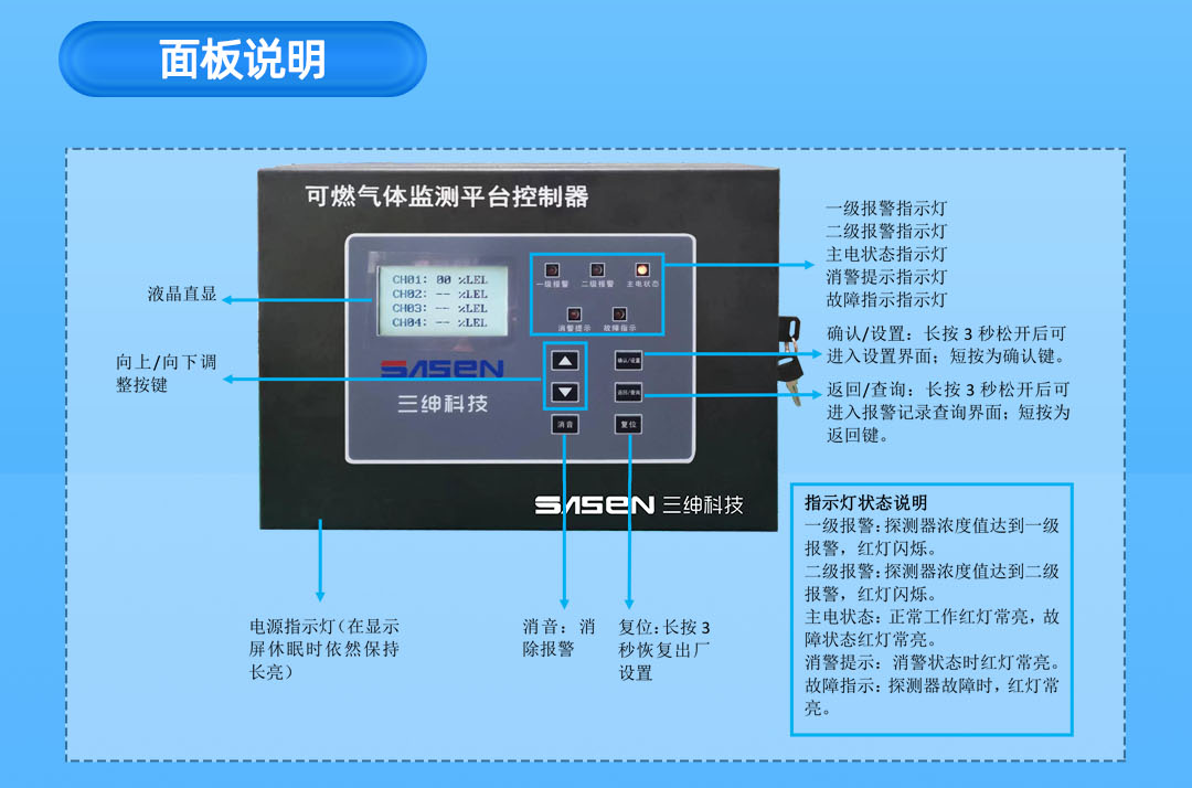 可燃气体监测平台控制器SS-KZQ-B宣传海报_041.png