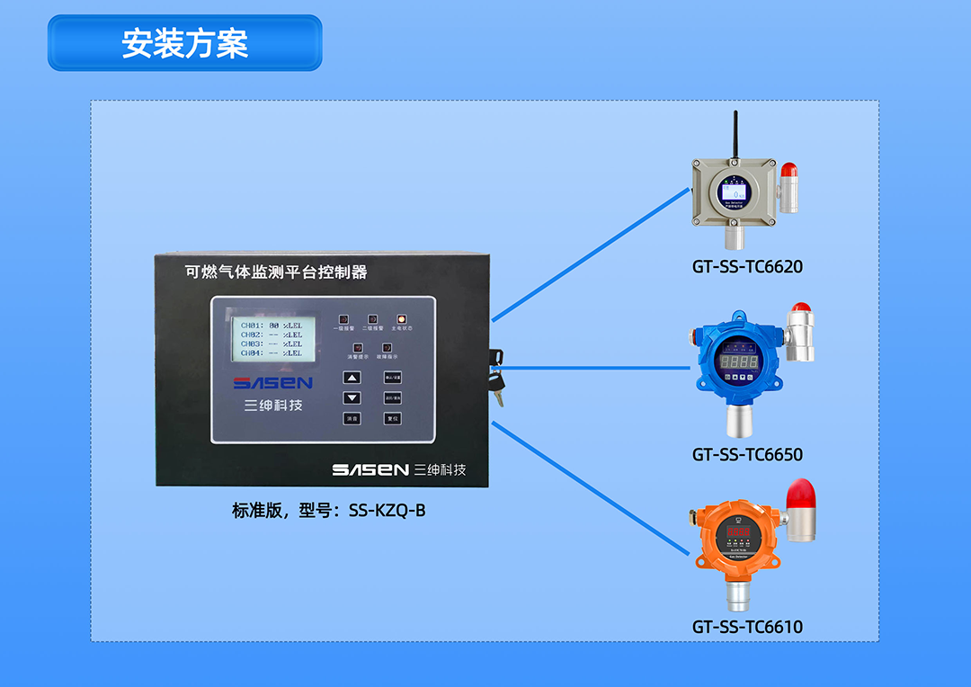 可燃气体监测平台控制器SS-KZQ-B宣传海报_064.png
