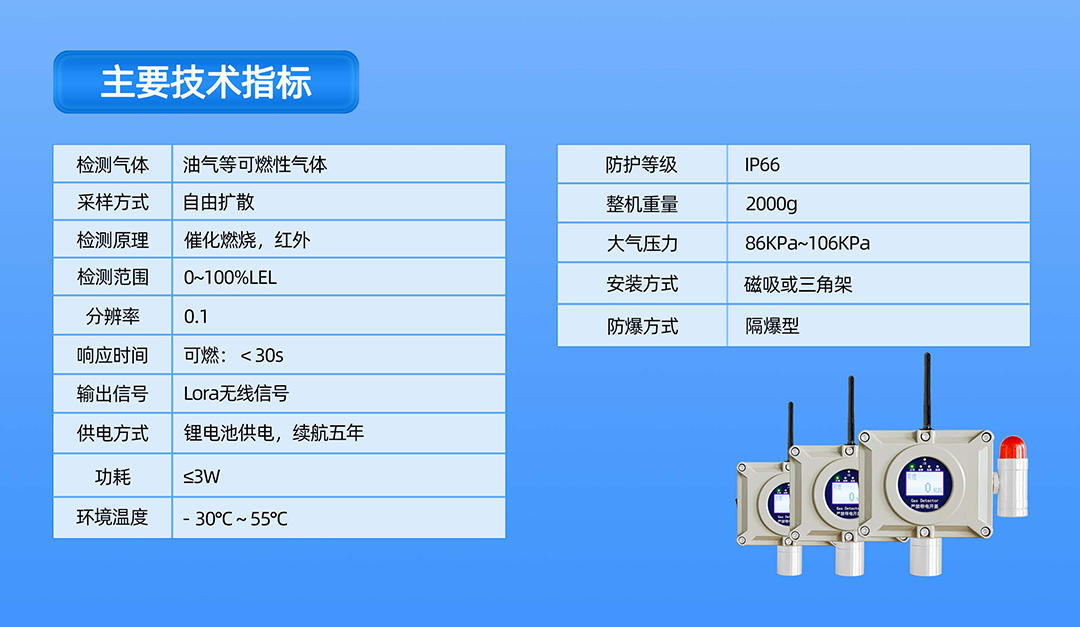 点型可燃气体探测器6620海报_041.png