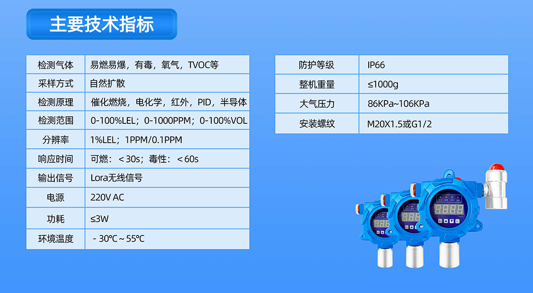 点型可燃气体探测器6650海报_031.png