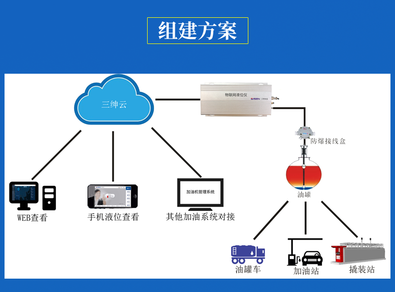物联网液位仪产品修图4_04.png