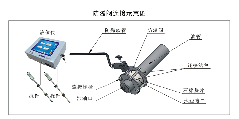 防溢阀产品详情2.png